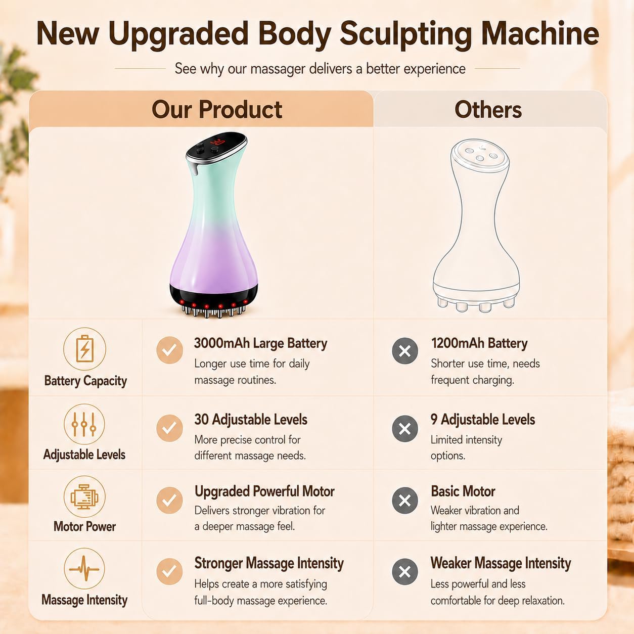 4 in 1 Lymphatic Drainage Mass - đánh giá và giá Crossfit Machine